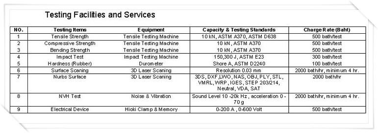 experimentaltesting8