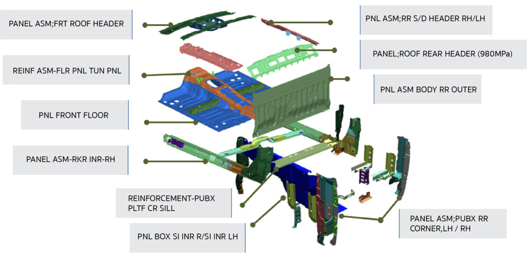 products body parts gm