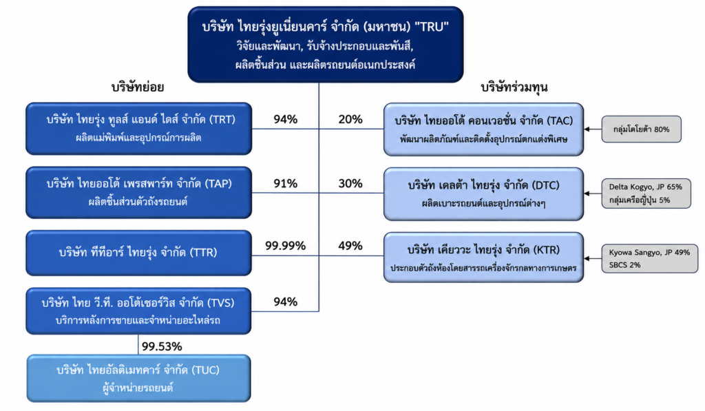 กลุ่มบริษัทไทยรุ่ง