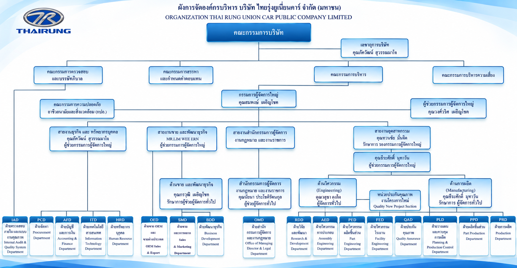 thai rung corporate organizational chart