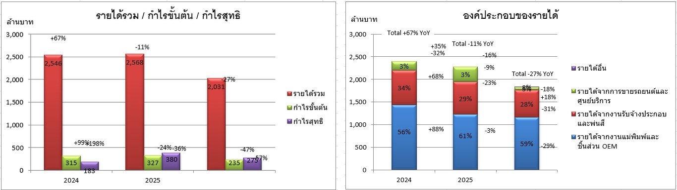 graph hilight bigfy2025th new